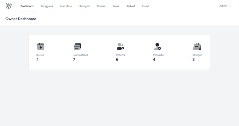 One dashboard, the whole platform at a glance