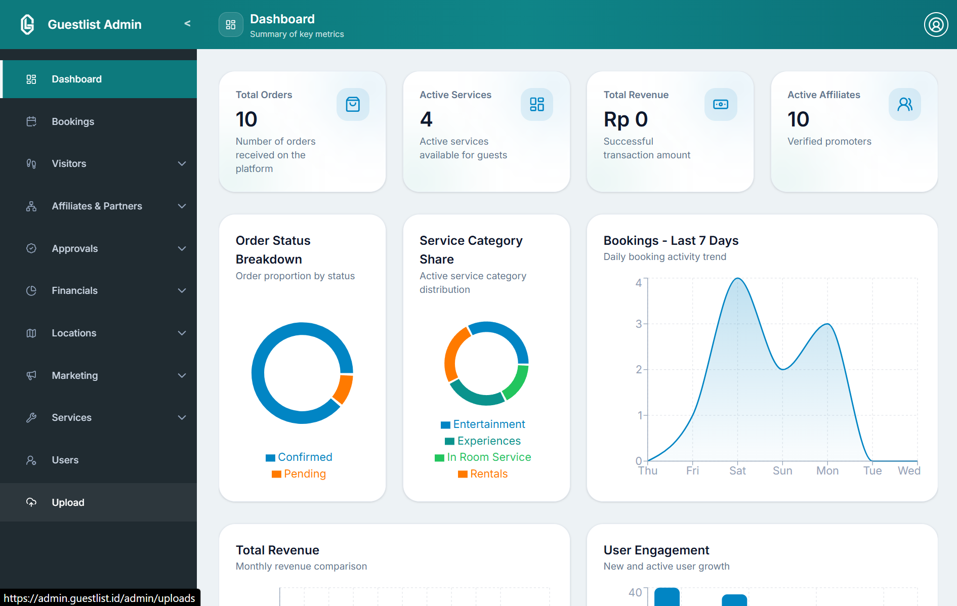 One back office, four roles, twenty-plus modules